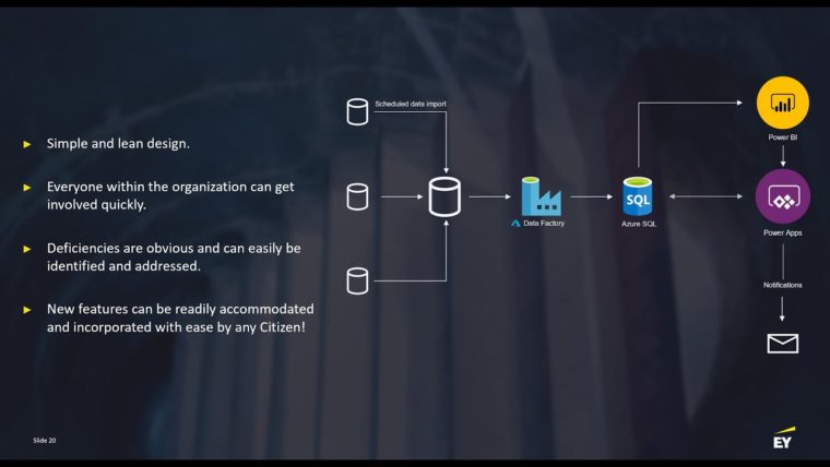 MBAS 2020: EY picks Microsoft Power Platform to digitize complex enterprise scenarios - Microsoft Power Platform