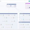 Keysight Technologies Unveils Eggplant Salesforce Solution | Business