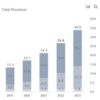 How Will Second Quarter Results Impact Salesforce's Stock? -- Trefis