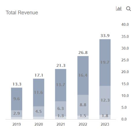 How Will Second Quarter Results Impact Salesforce's Stock? -- Trefis