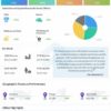 Salesforce Q2 2021 earnings infographic