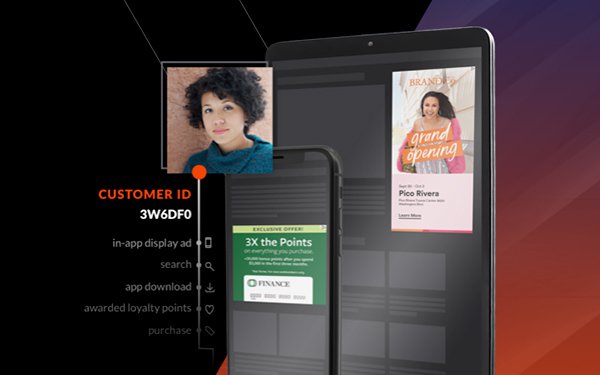 Epsilon Integrates Its CORE ID Offering With The Salesforce Customer Data Platform 08/31/2021