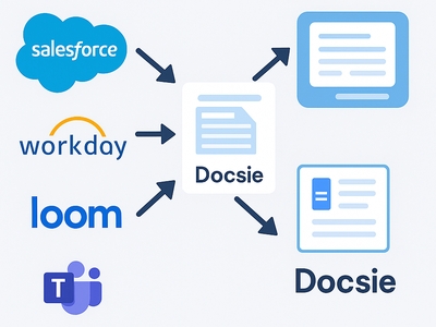 Enterprise Training Video Libraries Finally Searchable as AI Documentation Platform Reports Surge in Salesforce, Workday, and Microsoft Teams...